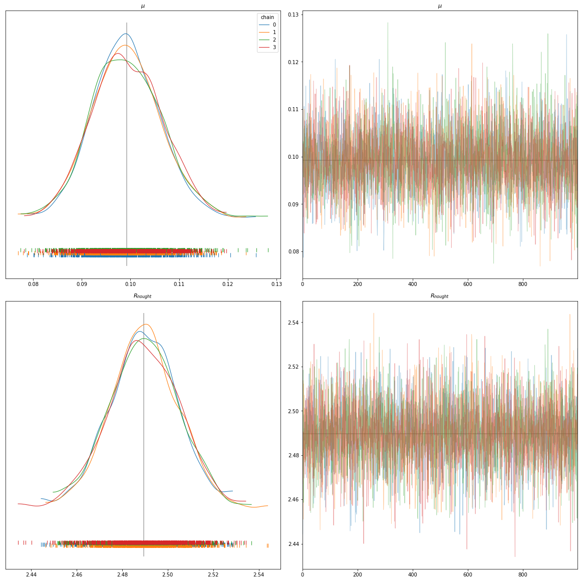 Think like a Bayesian, check like a frequentist — Deus Ex Machina